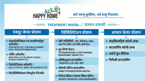 Recreational Amenities